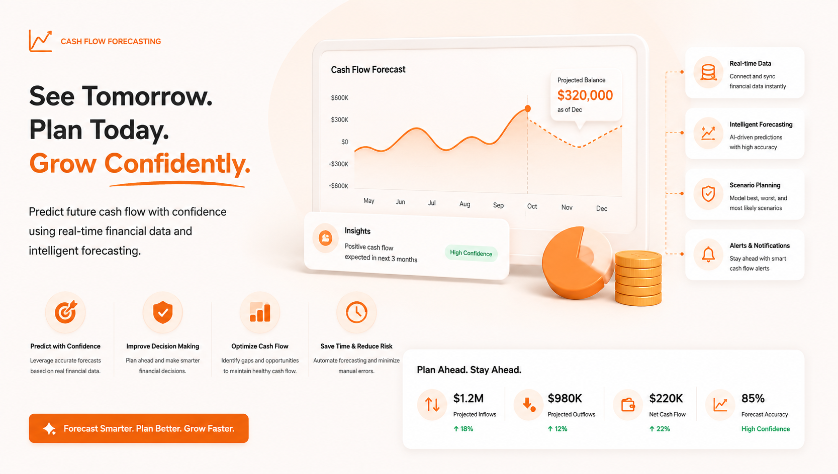 Cash Flow Forecasting