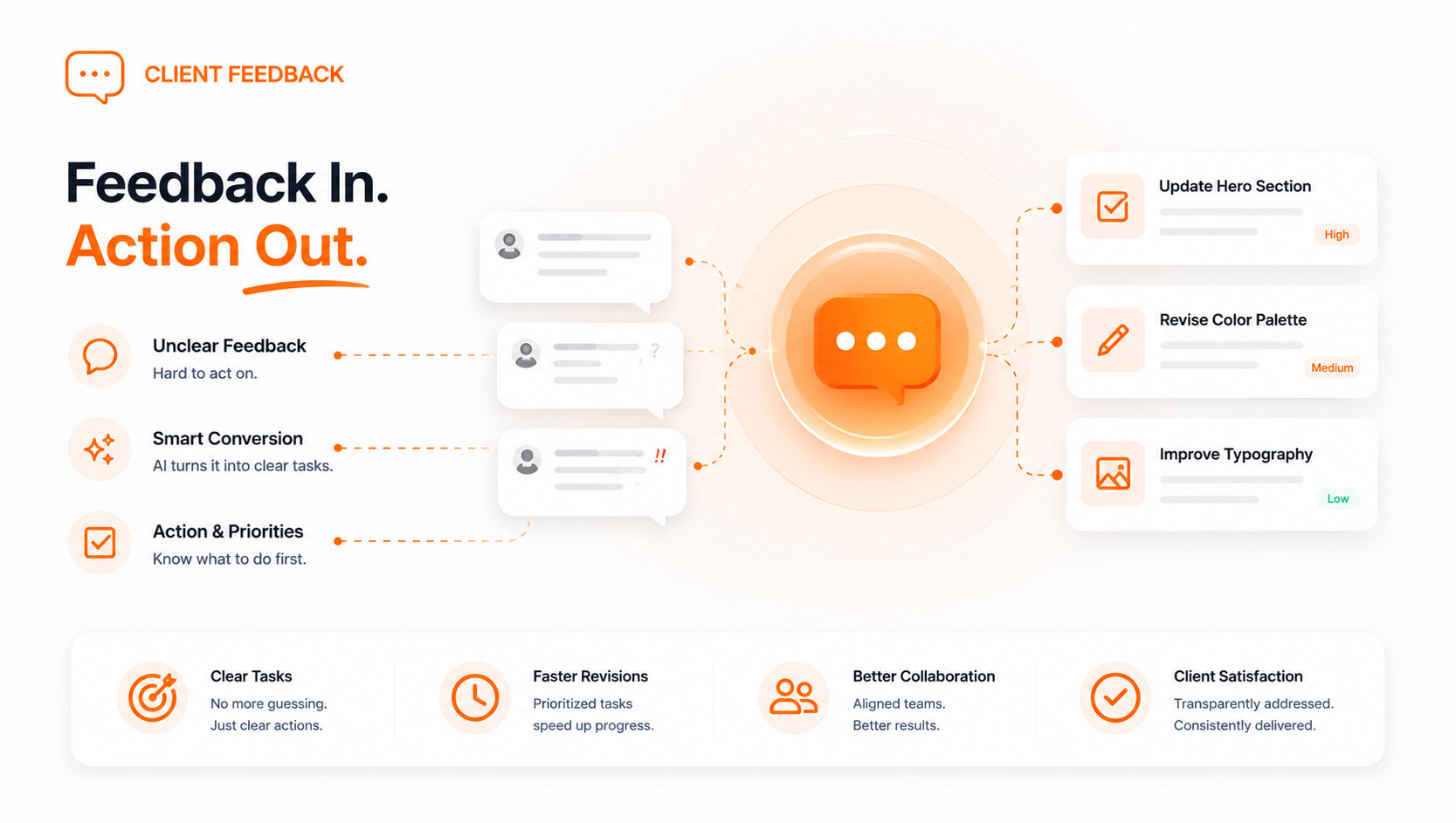 Client Feedback