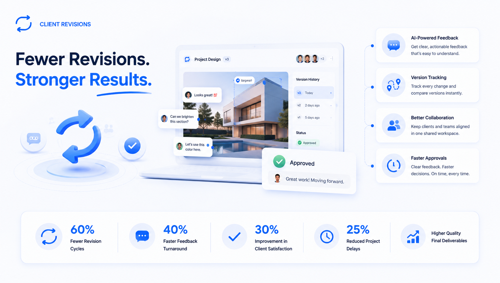 Client Revisions
