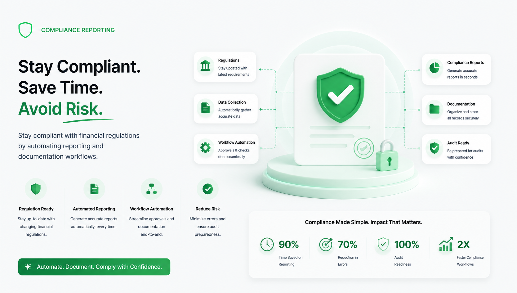 Compliance Reporting