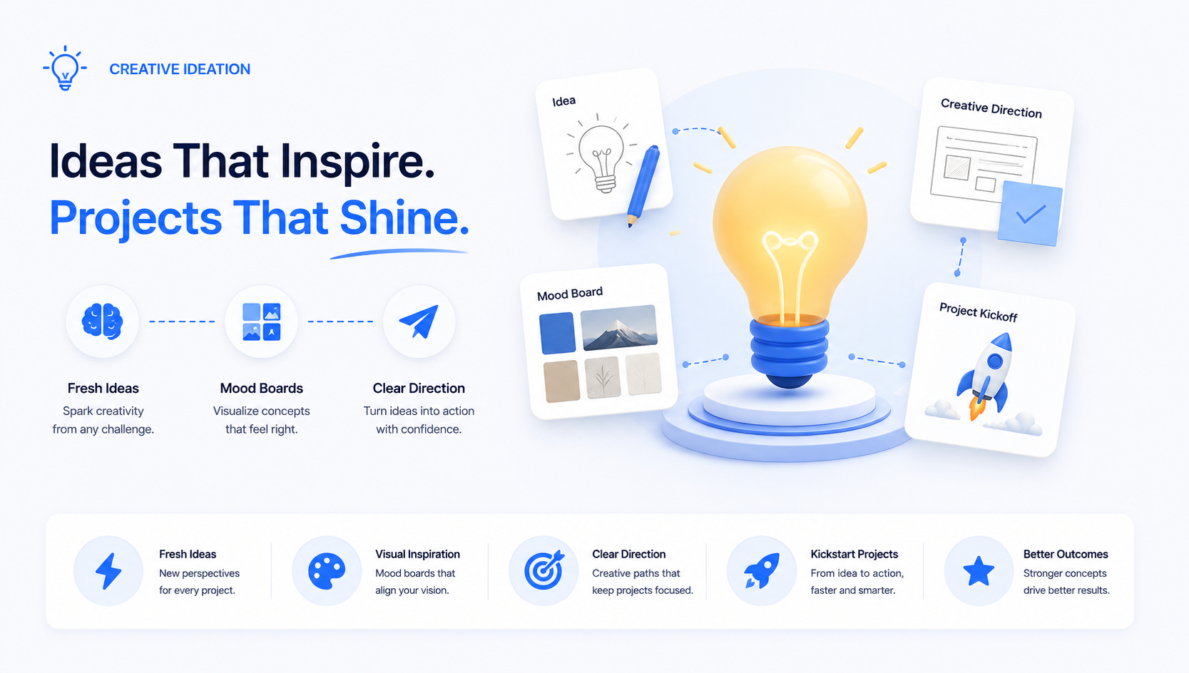 Creative Ideation