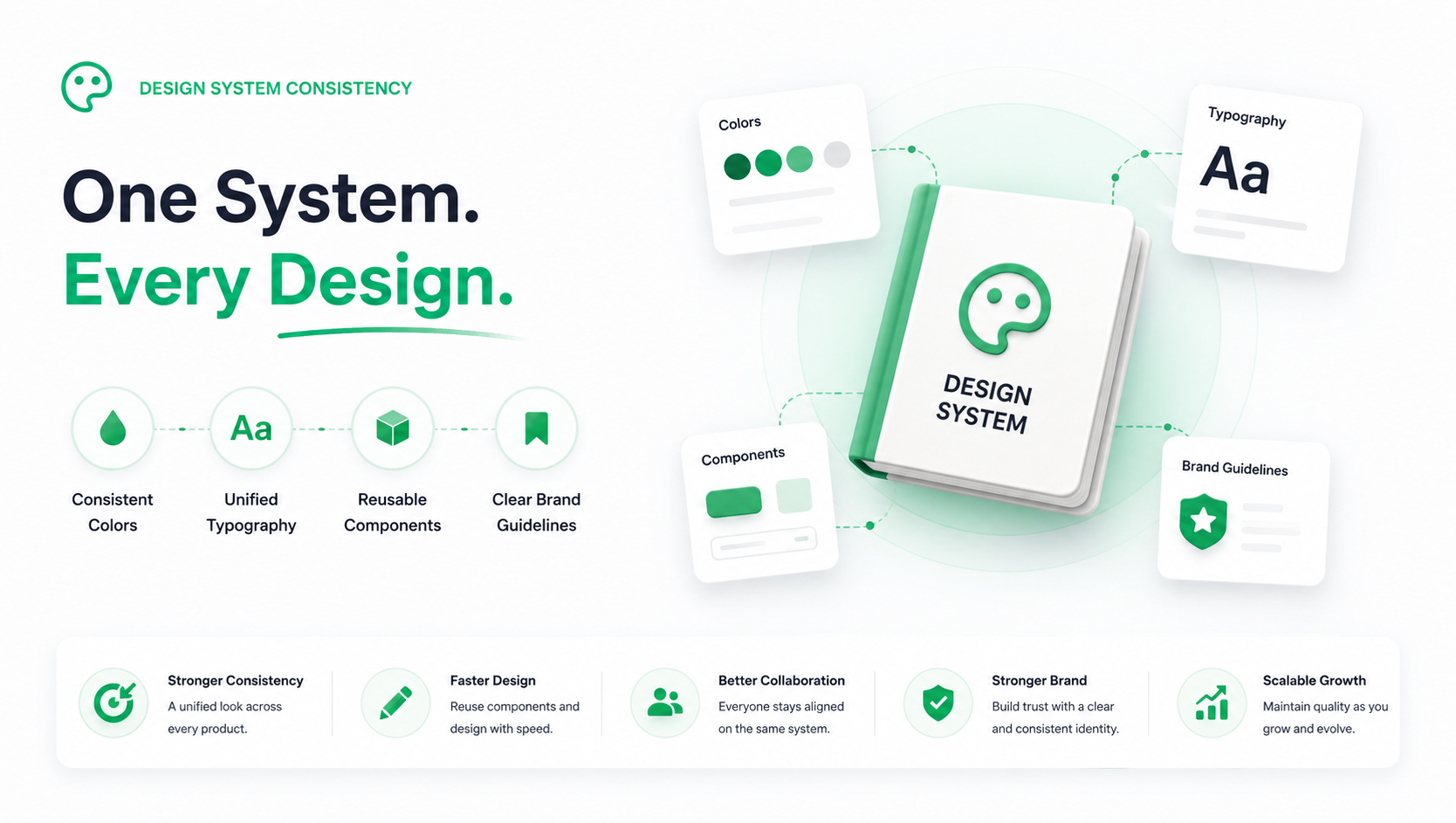 Design System Consistency