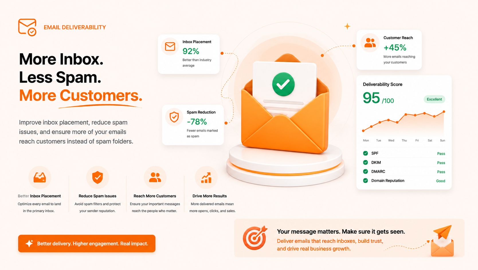 Email Deliverability