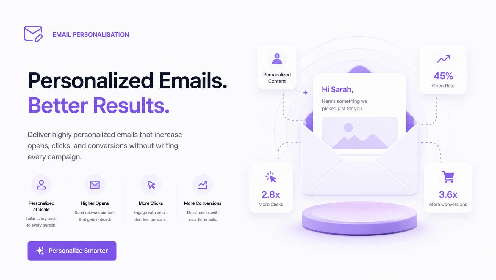 Email Personalisation