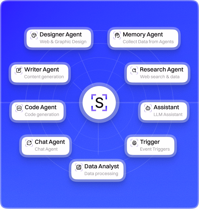 A constellation of specialised agents — designer, memory, writer, research, code, assistant and more.