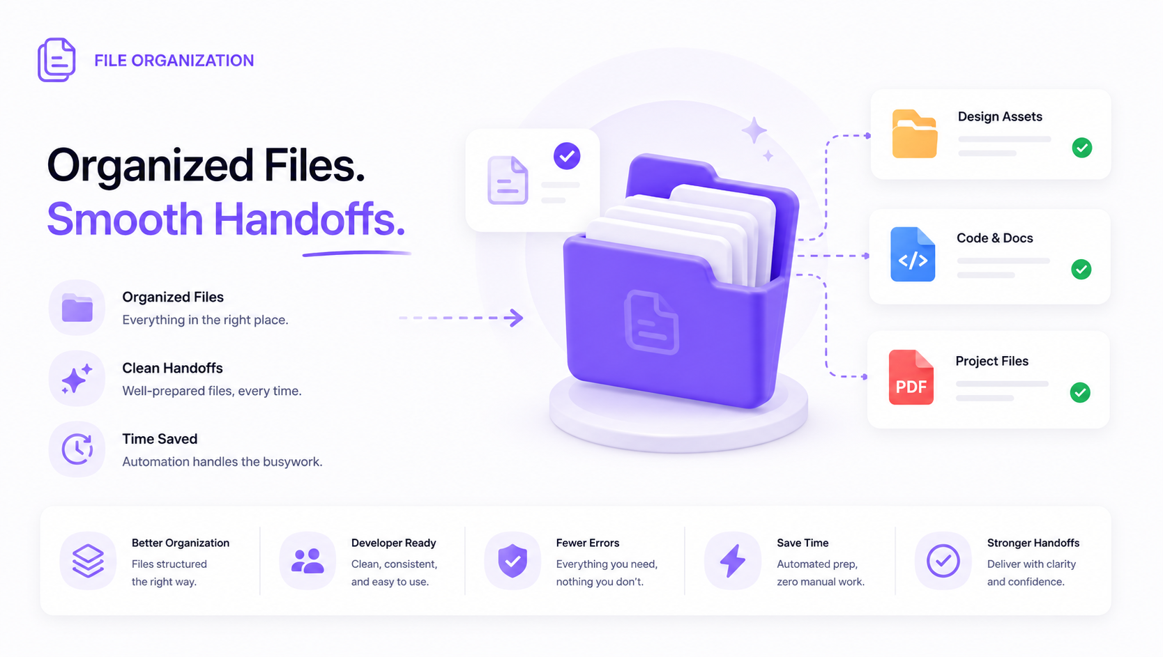 File Organization