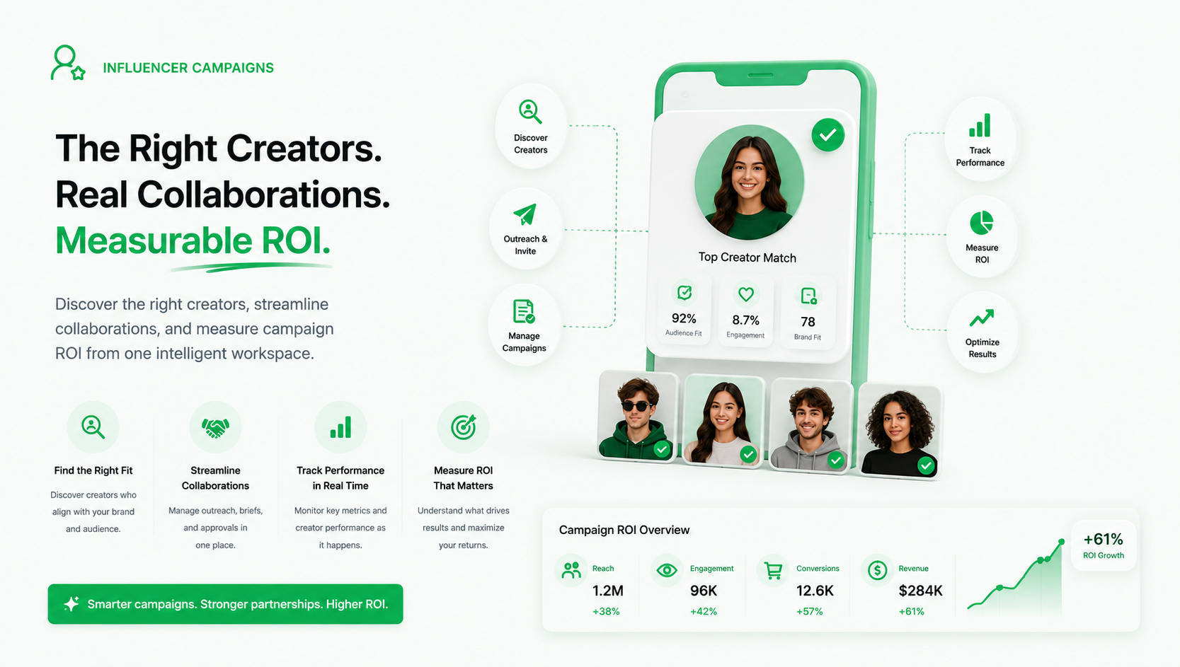 Influencer Campaigns