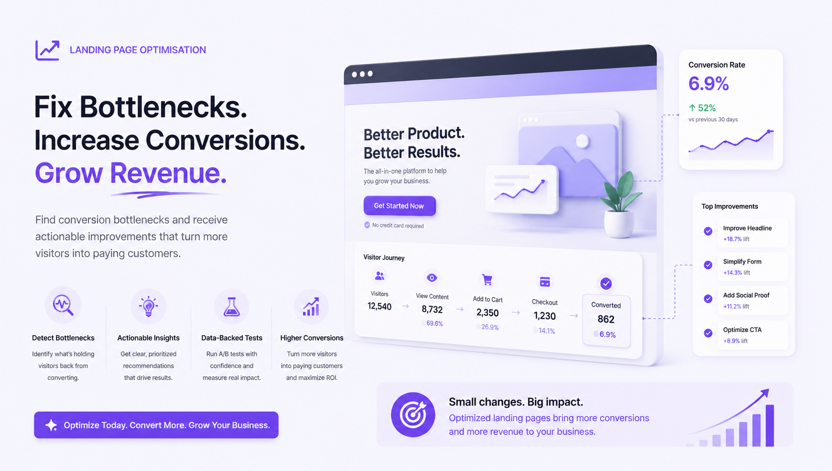 Landing Page Optimisation