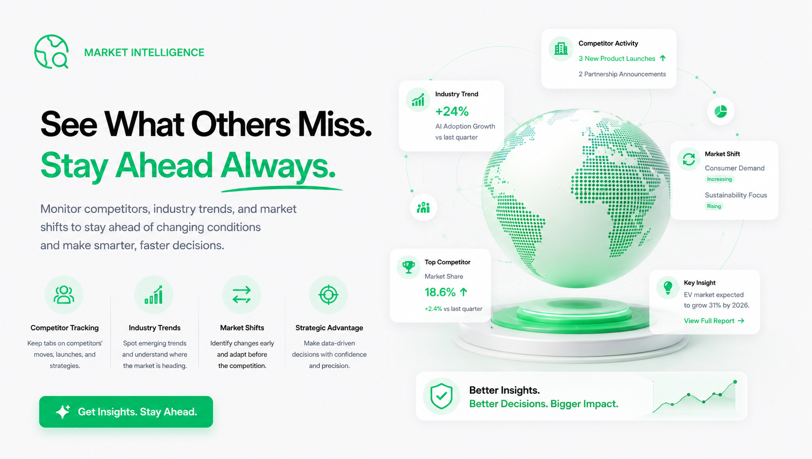 Market Intelligence