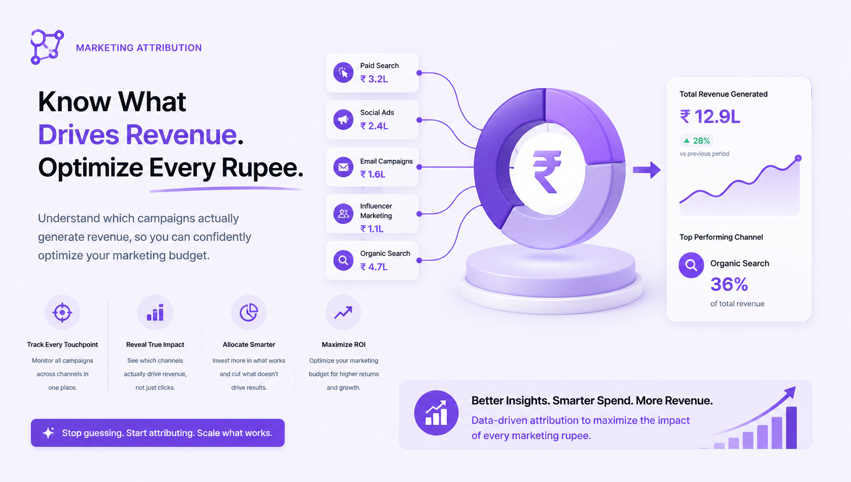 Marketing Attribution