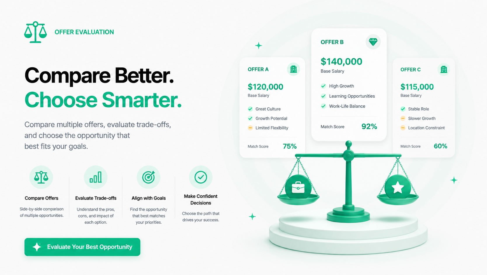 Offer Evaluation
