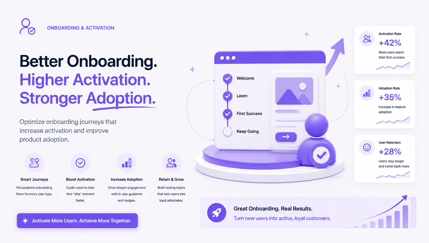 Onboarding & Activation