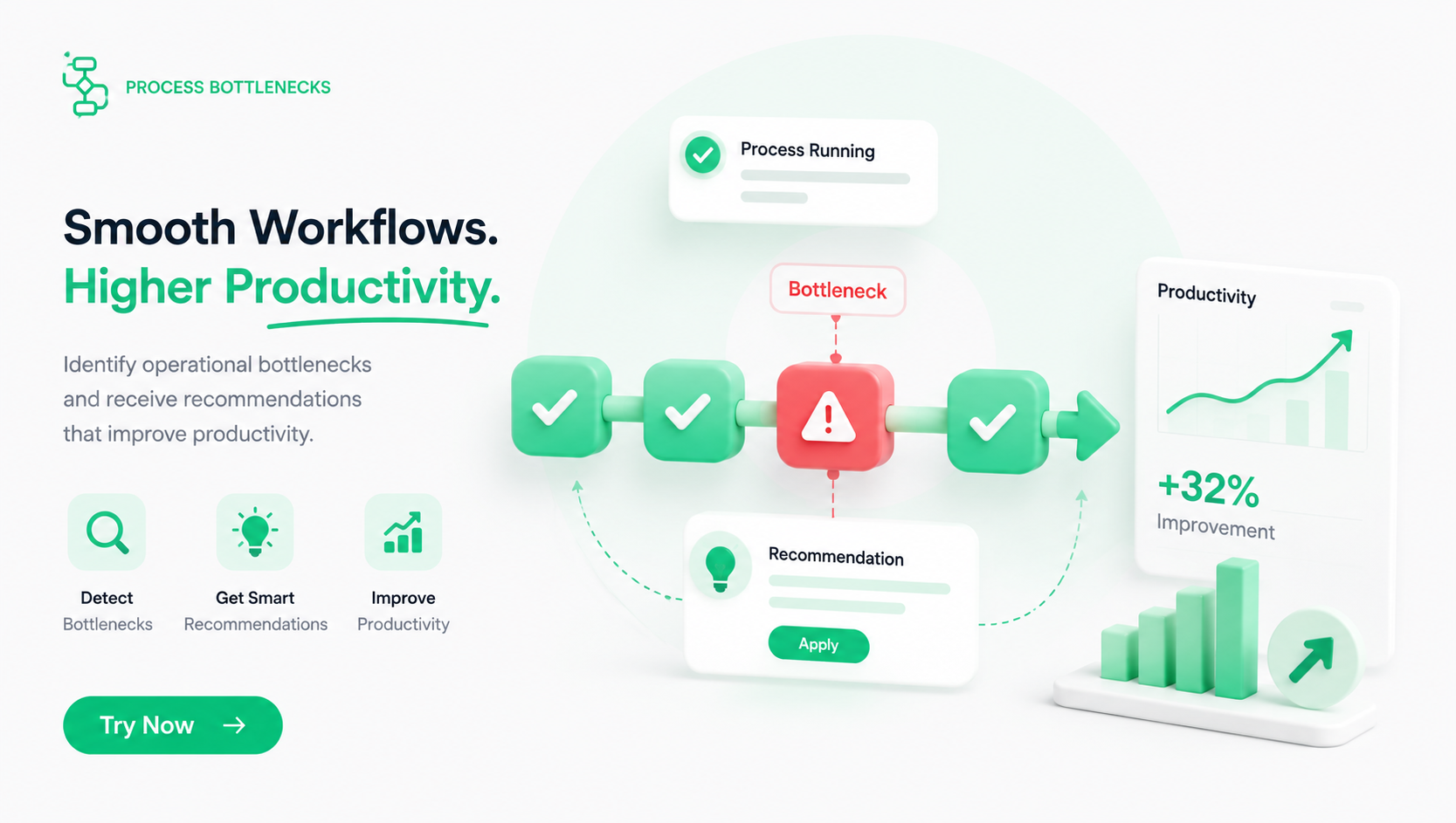 Process Bottlenecks