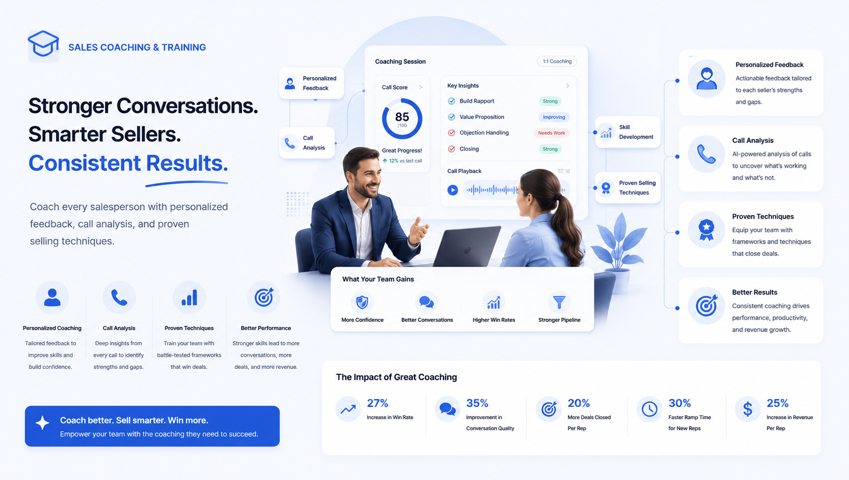 Sales Coaching & Training
