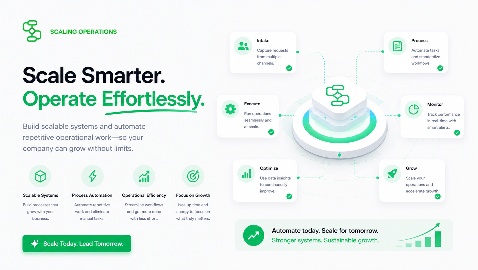 Scaling Operations