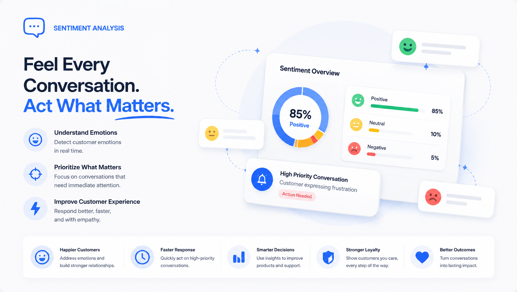 Sentiment Analysis