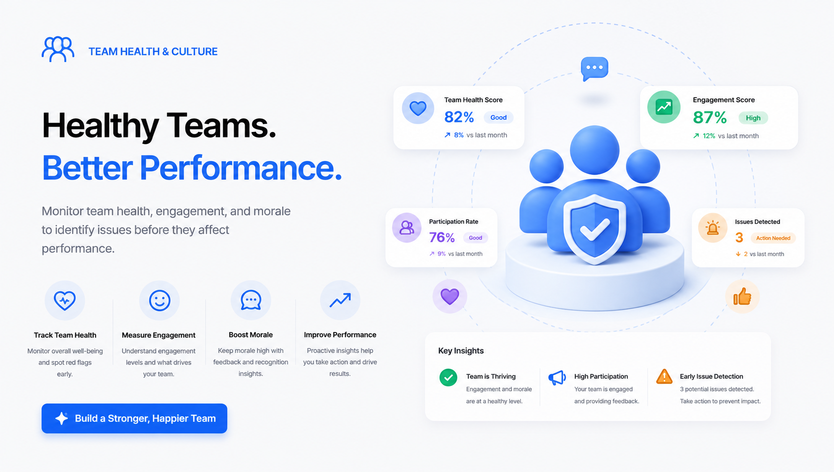 Team Health & Culture