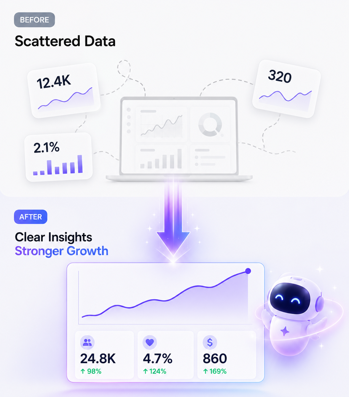 A before-and-after: scattered data on the left turning into clear insights and stronger growth metrics on the right.